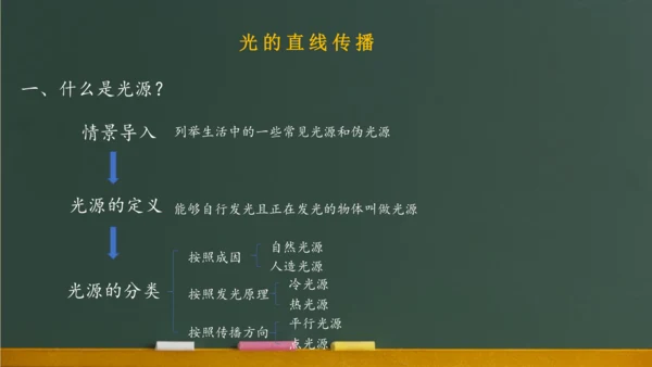 4.1光的直线传播 课件 (共57张PPT) 2023-2024学年人教版物理八年级上学期