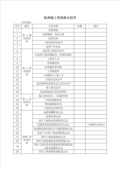 ★ 监理竣工资料移交清单