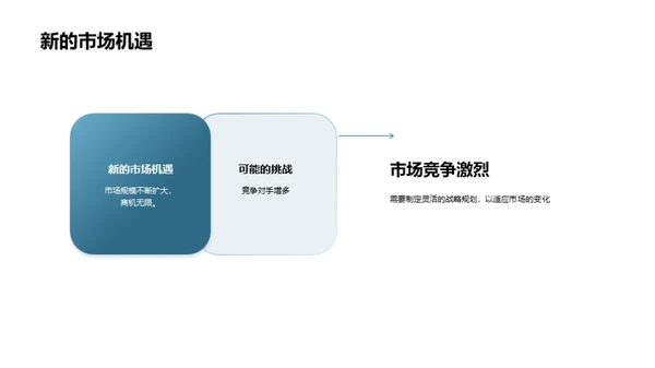 工业机械的未来展望