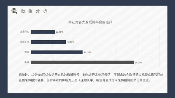 互联网时代网红经济通用PPT模板