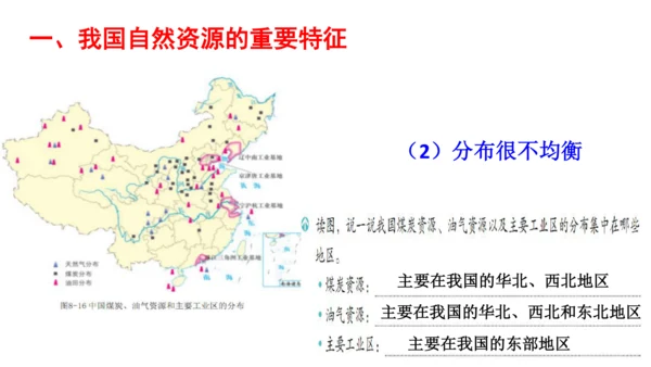 初中历史与社会 人文地理下册 6.2日益严峻的资源问题同步精选课件