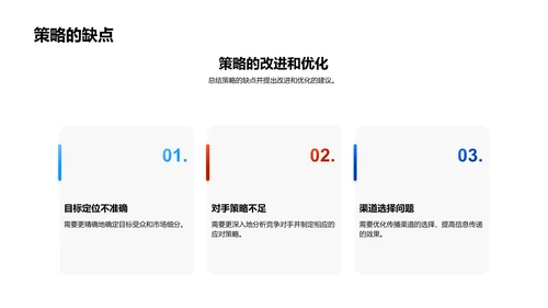 市场营销年度解析