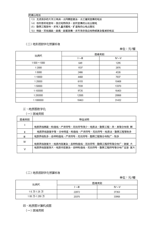 测量项目预算书