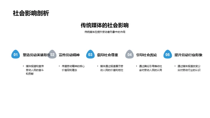 传统媒体与劳动精神