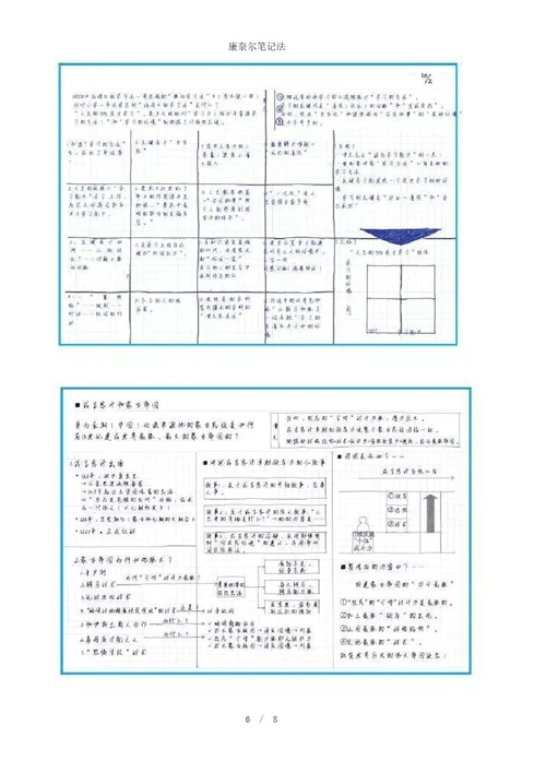 康奈尔笔记法