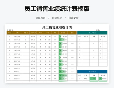 员工销售业绩统计表模版