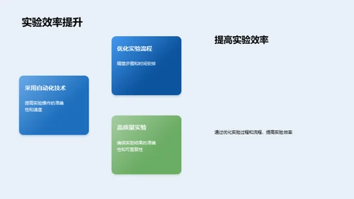 实验室设备全程优化策略