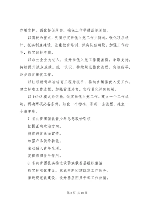 公文材料关于共青团工作的提纲.docx