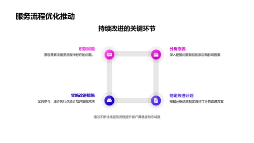 保险服务效能提升