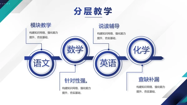 极简蓝色简约大方毕业论文答辩动态PPT模板