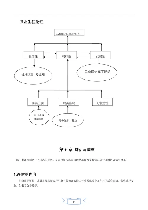 美术生职业生涯规划书