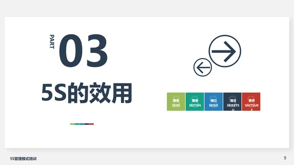 5S管理模式培训PPT模板