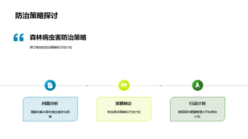 林业管理回顾与展望