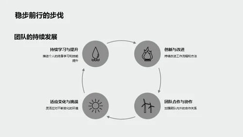 团队旅程精彩回顾