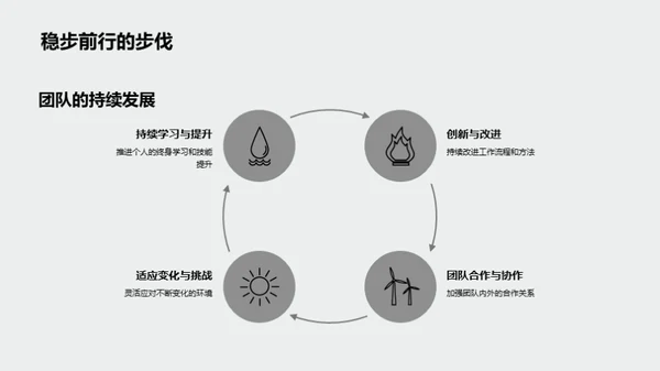 团队旅程精彩回顾