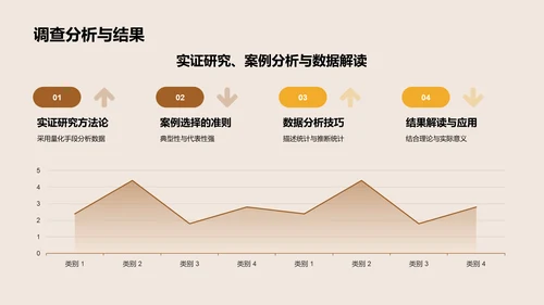 橙色复古风大学生挑战杯PPT模板