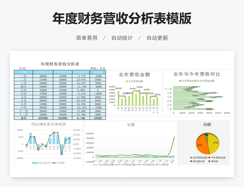 年度财务营收分析表模版