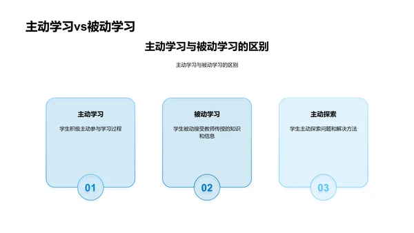 初三学业指导报告PPT模板