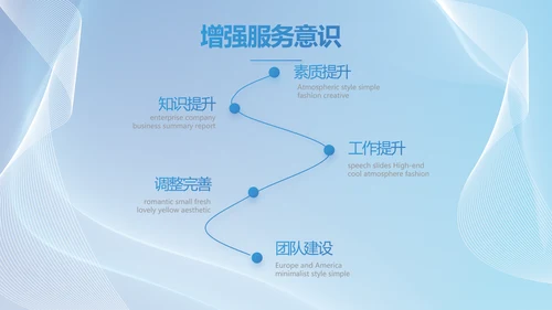 蓝色大气工作总结汇报商务动态PPT