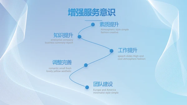 蓝色大气工作总结汇报商务动态PPT