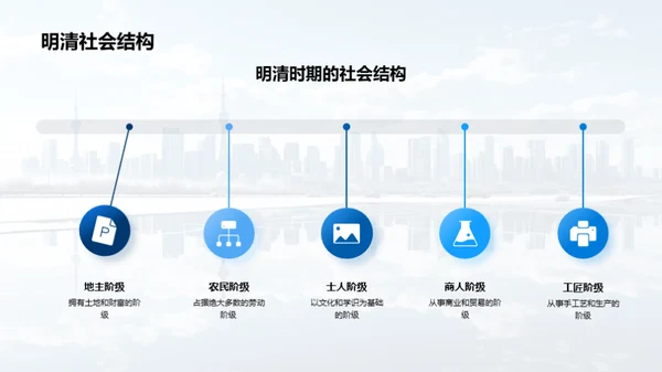 历史视角下的现代社会