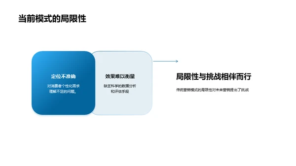 未来营销模式探析