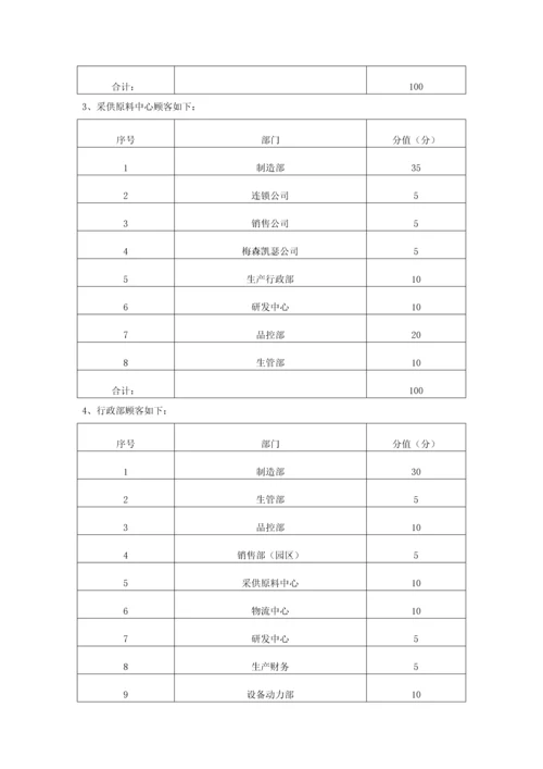 目标管理、考核新版制度、标准流程与标准细则.docx