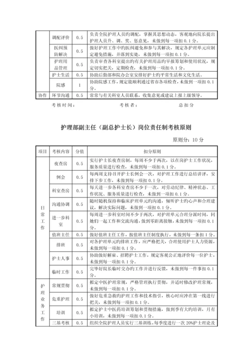 各层次护理管理岗位基本职责及考核重点标准Word文档.docx