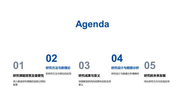 研究课题解读