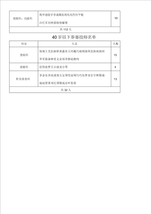 医院劳动竞赛方案