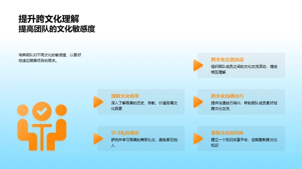 全球商务礼仪精要