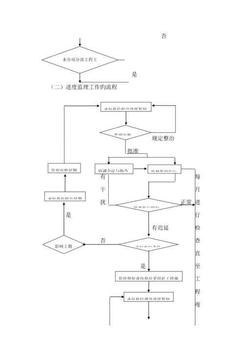 地质灾害治理监理实施标准细则.docx