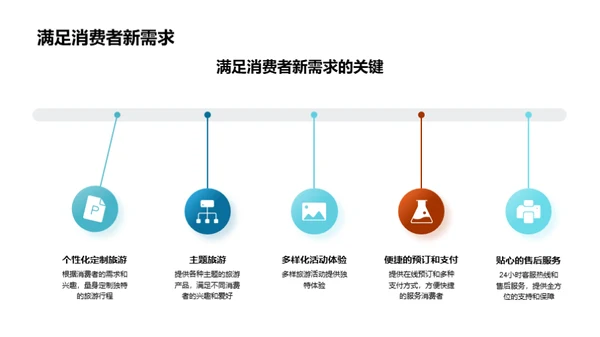 双十一旅游创新展