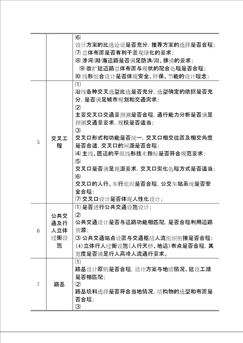 长沙市市政公用工程方案及初步设计审查要点修订