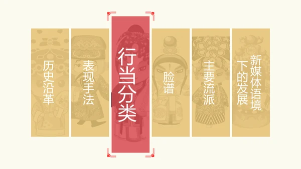 国粹京剧发展通用PPT模板