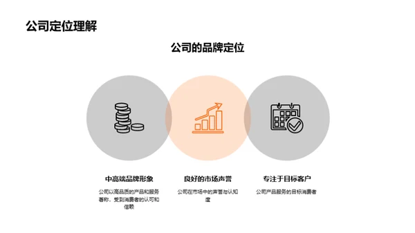 家居市场研究与定位