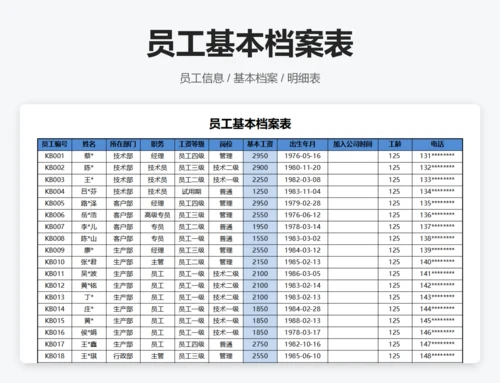 各部门平均工资数据透视图表