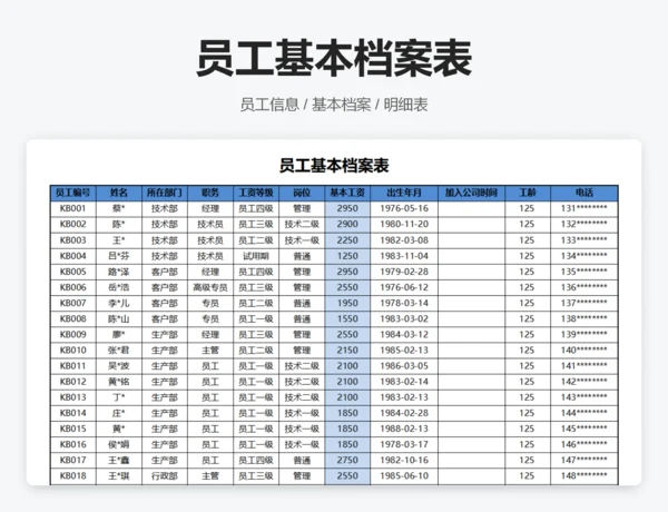 各部门平均工资数据透视图表