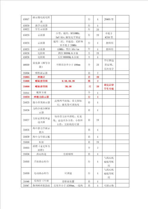 高中物理实验室器材列表