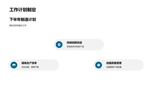 汽车制造半年回顾