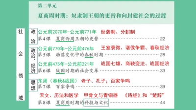第7课 百家争鸣  课件