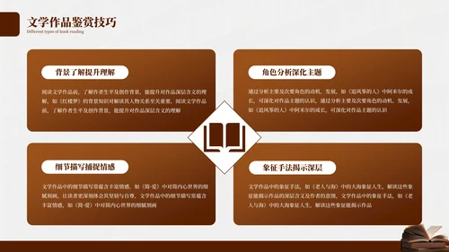 深色简约古典艺术读书分享会PPT模板