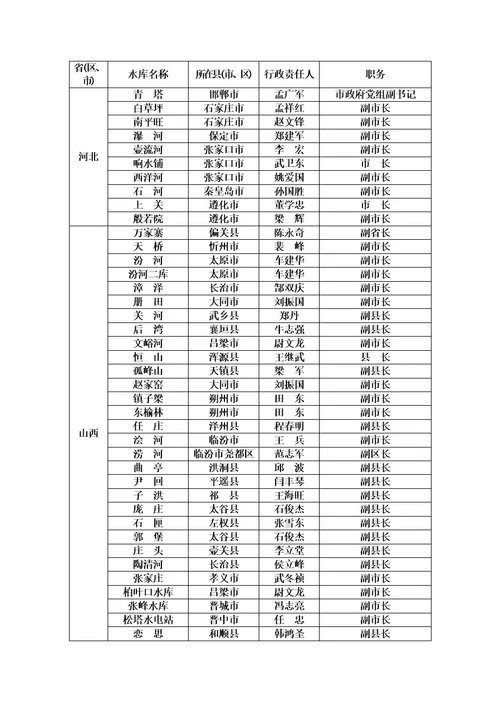 国家防汛抗旱总指挥部文件