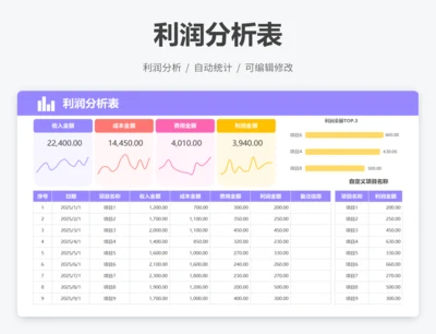 利润分析表