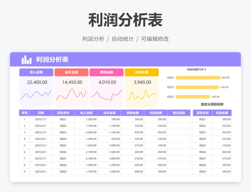 利润分析表