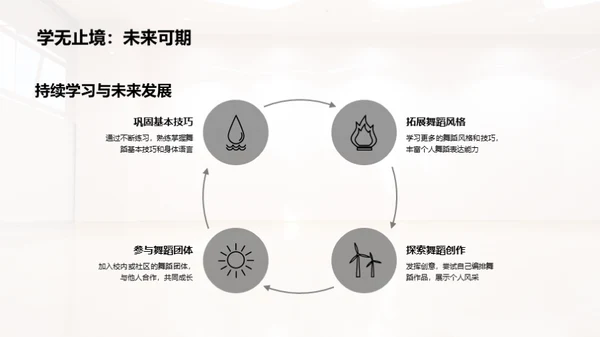 舞蹈秘籍解析