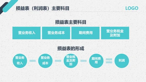 公司员工财务会计知识培训汇报PPT模板