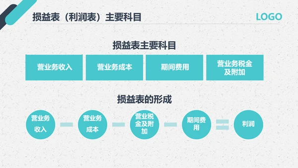 公司员工财务会计知识培训汇报PPT模板