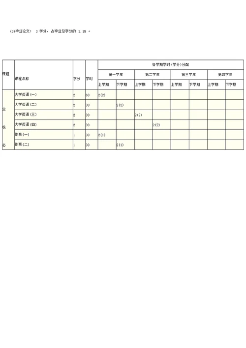 金融学专业课程