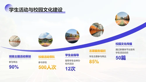 紫色学术风大学辅导员年终述职汇报PPT模板